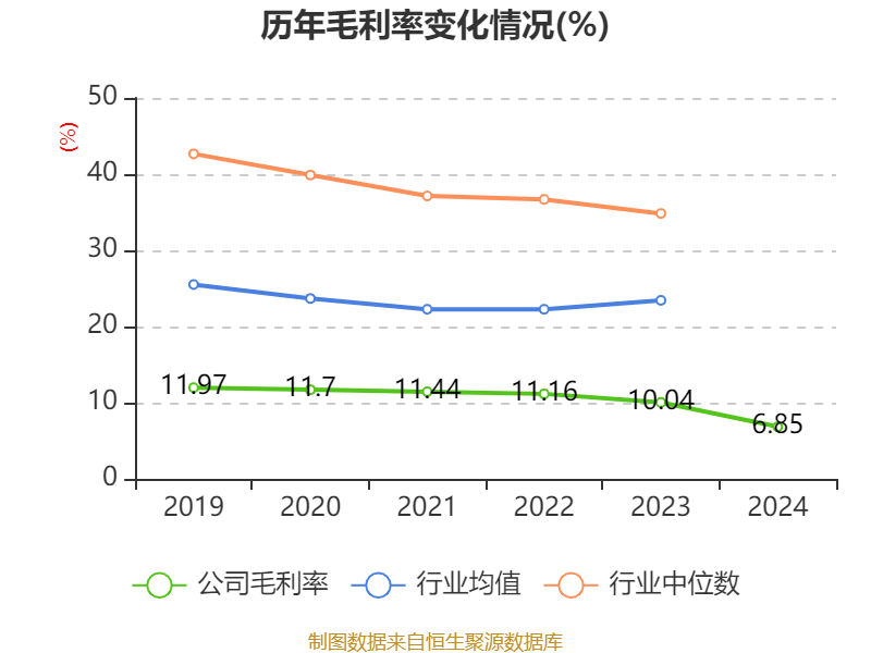 皇冠信用网_浪潮信息：2024年净利润22.92亿元 同比增长28.55% 拟10派1.15元