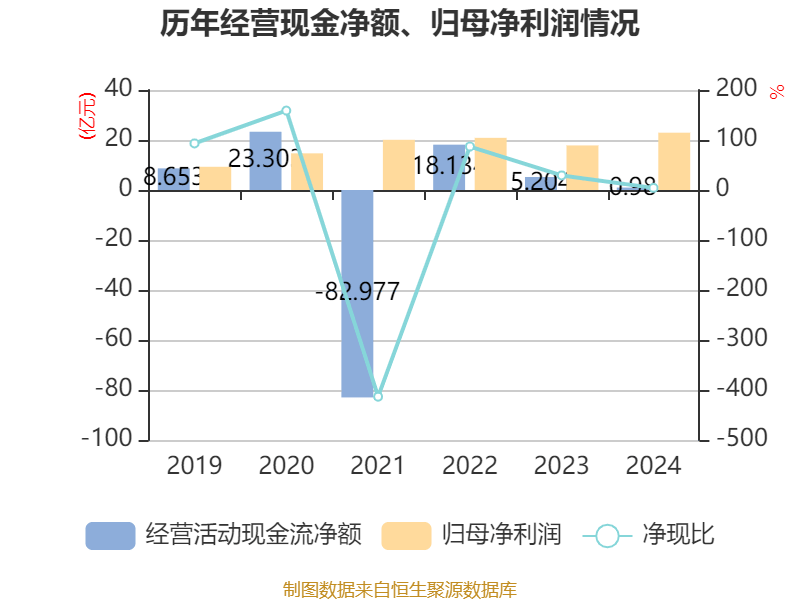 皇冠信用网_浪潮信息：2024年净利润22.92亿元 同比增长28.55% 拟10派1.15元