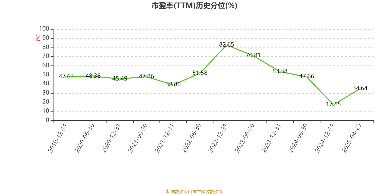 皇冠足球平台在哪里注册
_潍柴动力：2024年净利润114.03亿元 同比增长26.51% 拟每股派息0.347元