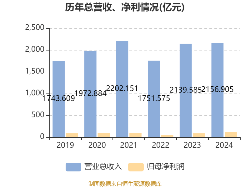 皇冠足球平台在哪里注册
_潍柴动力：2024年净利润114.03亿元 同比增长26.51% 拟每股派息0.347元