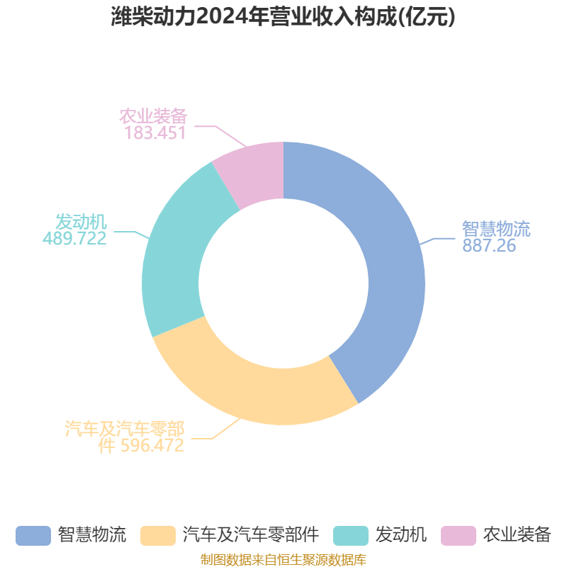 皇冠足球平台在哪里注册
_潍柴动力：2024年净利润114.03亿元 同比增长26.51% 拟每股派息0.347元