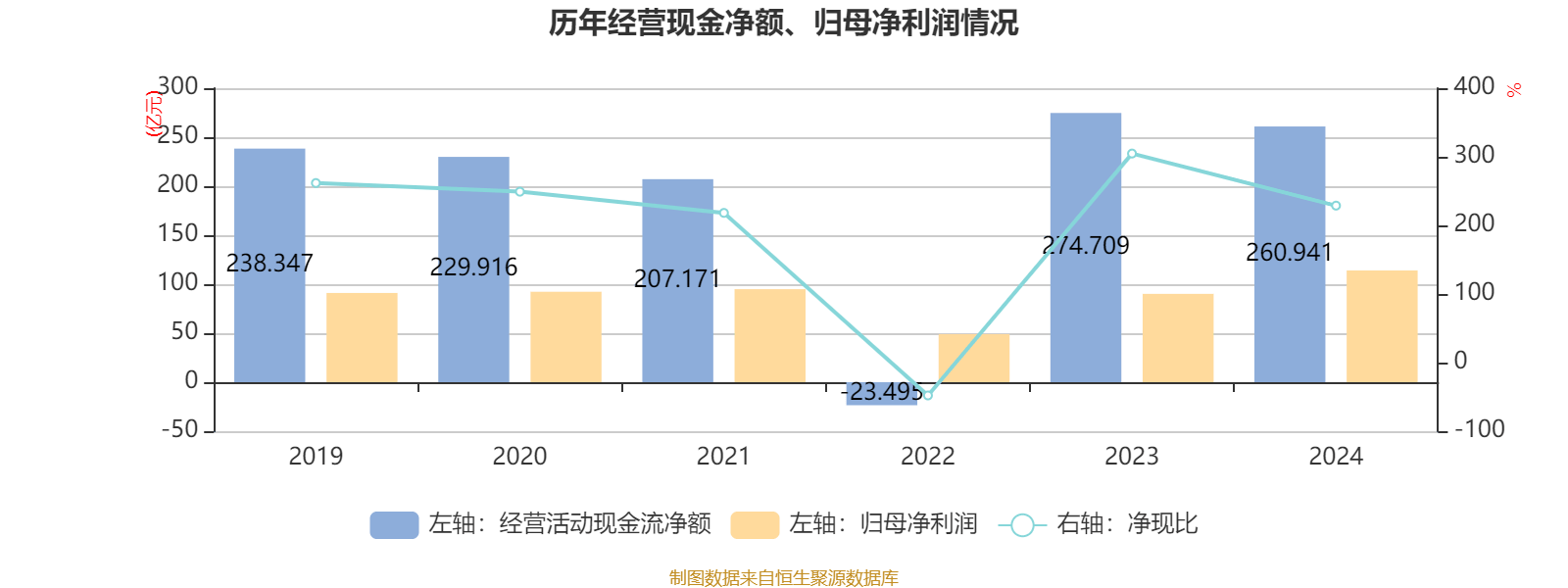 皇冠足球平台在哪里注册
_潍柴动力：2024年净利润114.03亿元 同比增长26.51% 拟每股派息0.347元