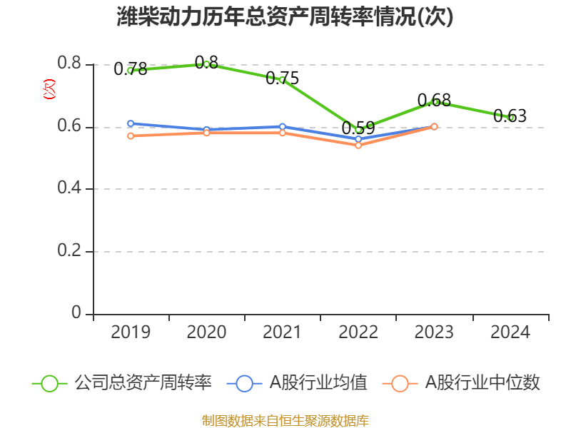 皇冠足球平台在哪里注册
_潍柴动力：2024年净利润114.03亿元 同比增长26.51% 拟每股派息0.347元