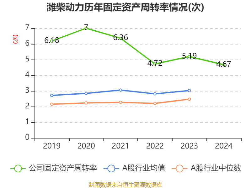 皇冠足球平台在哪里注册
_潍柴动力：2024年净利润114.03亿元 同比增长26.51% 拟每股派息0.347元