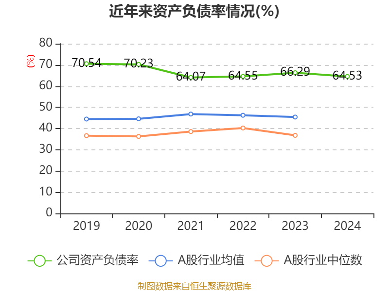皇冠足球平台在哪里注册
_潍柴动力：2024年净利润114.03亿元 同比增长26.51% 拟每股派息0.347元