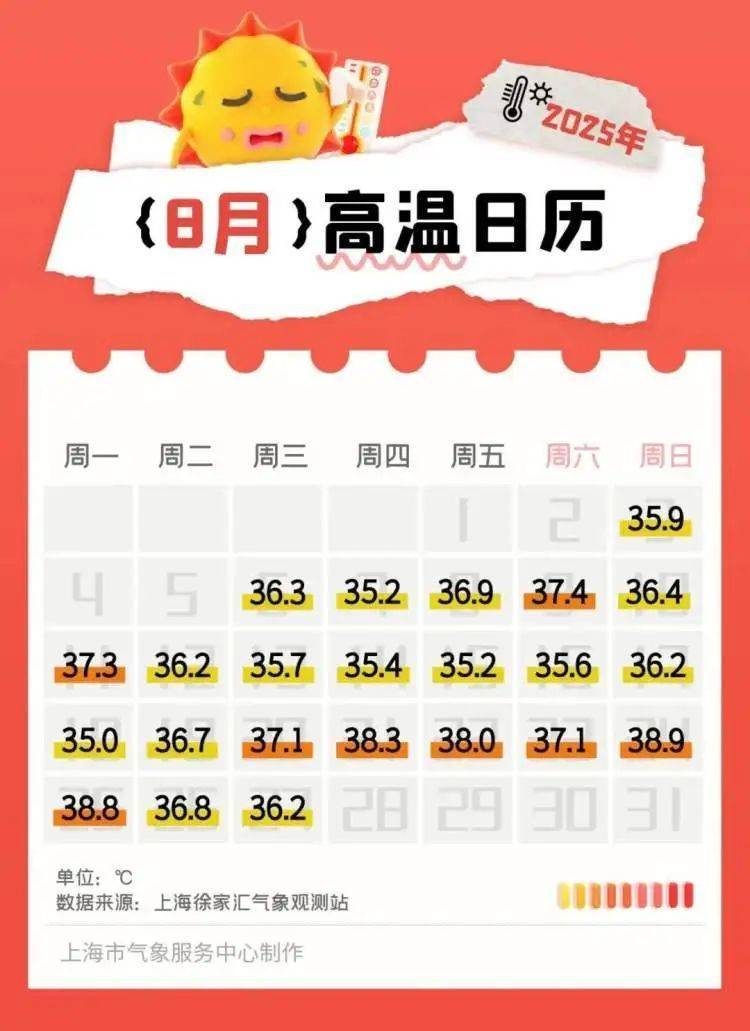 霍恩vs林茨_上海热得白云都没了！不过上海人苦等的降温要来了霍恩vs林茨，“秋老虎”也要来了……