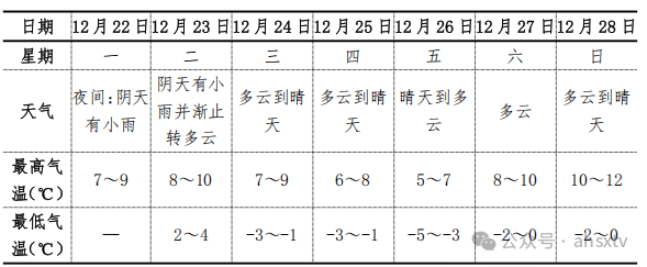 皇冠账号申请_最低气温-5℃皇冠账号申请！泗县迎来降雨、降温
